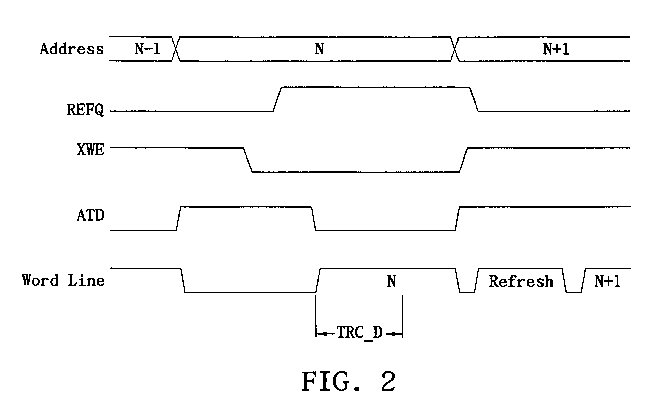 Pseudo static random access memory and data refresh method thereof