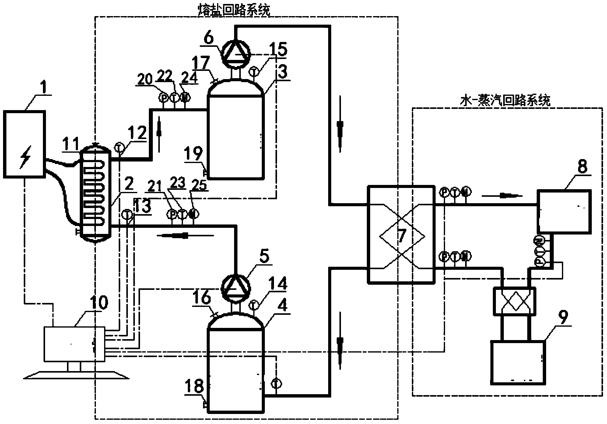 Independent fused salt heat storage power plant