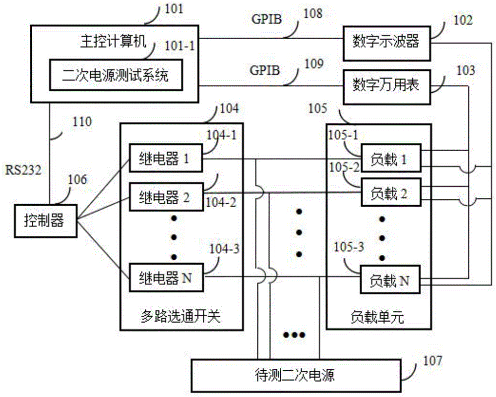 Secondary electric power supply testing system and method