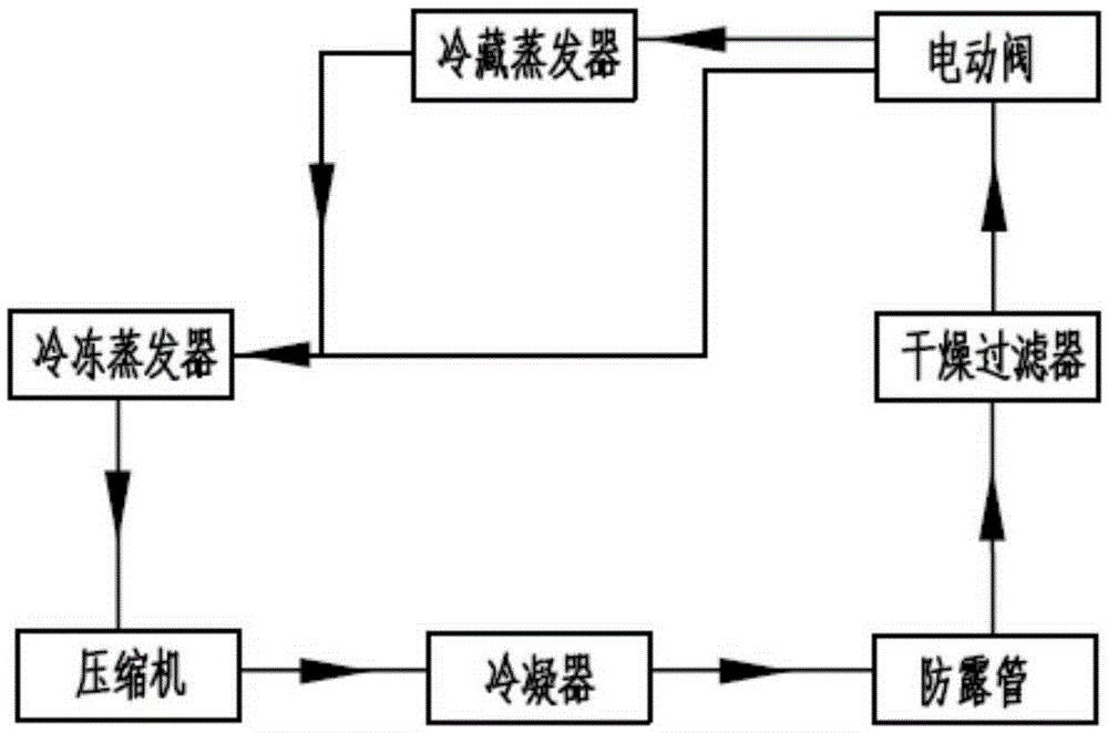 Drawer type refrigerator