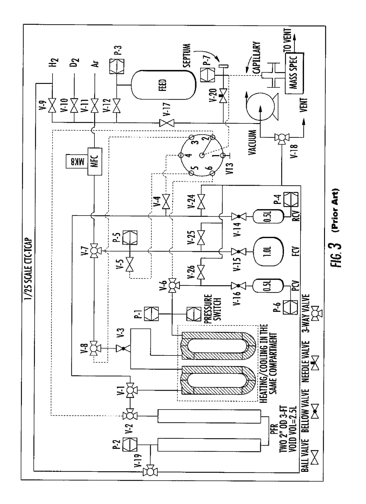 Apparatus and process for separating hydrogen isotopes