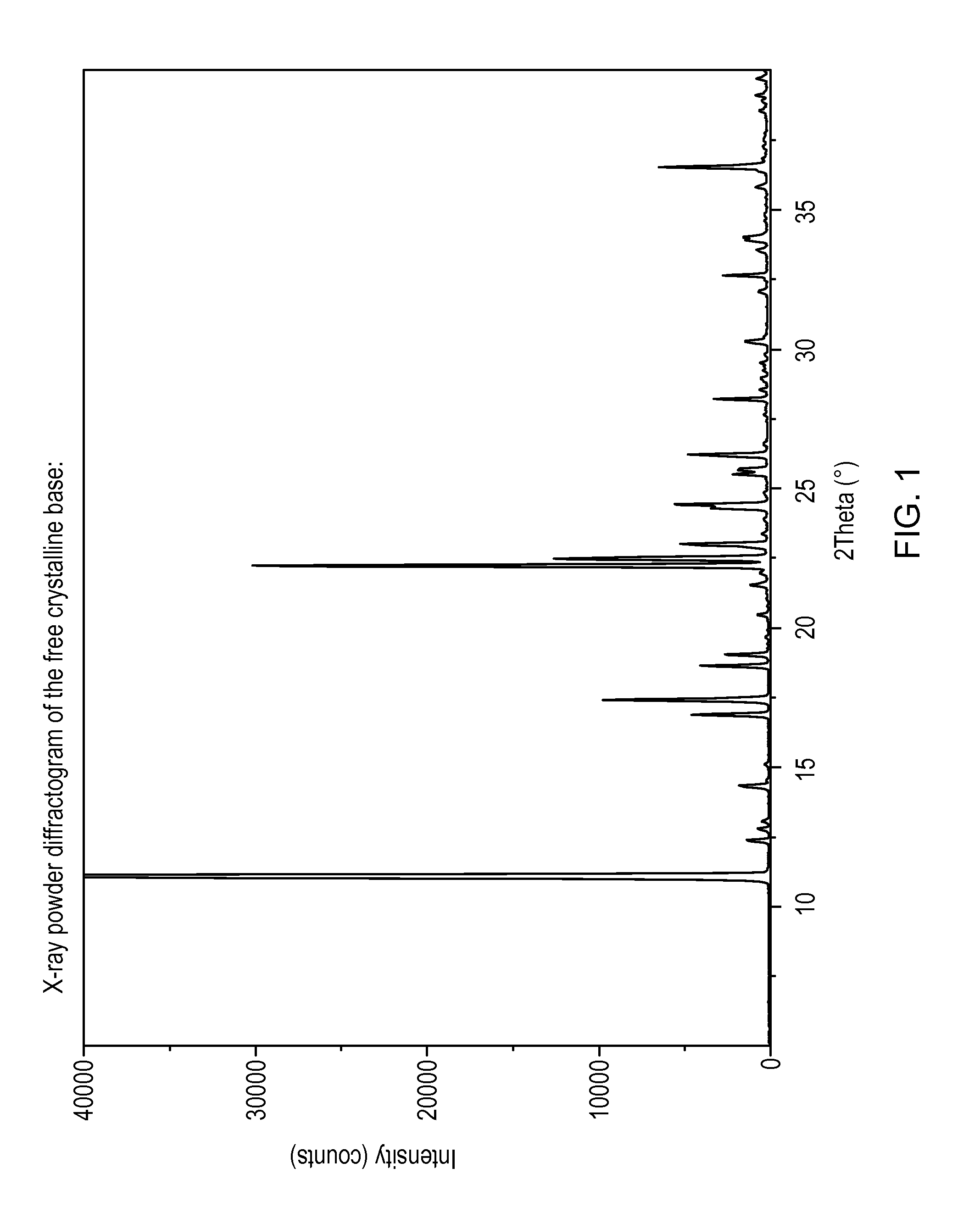 1-[2-(2,4-Dimethylphenylsulfanyl)-Phenyl]Piperazine As A Compound With Combined Serotonin Reuptake, 5-HT3 And 5-HT1a Activity For The Treatment Of Cognitive Impairment