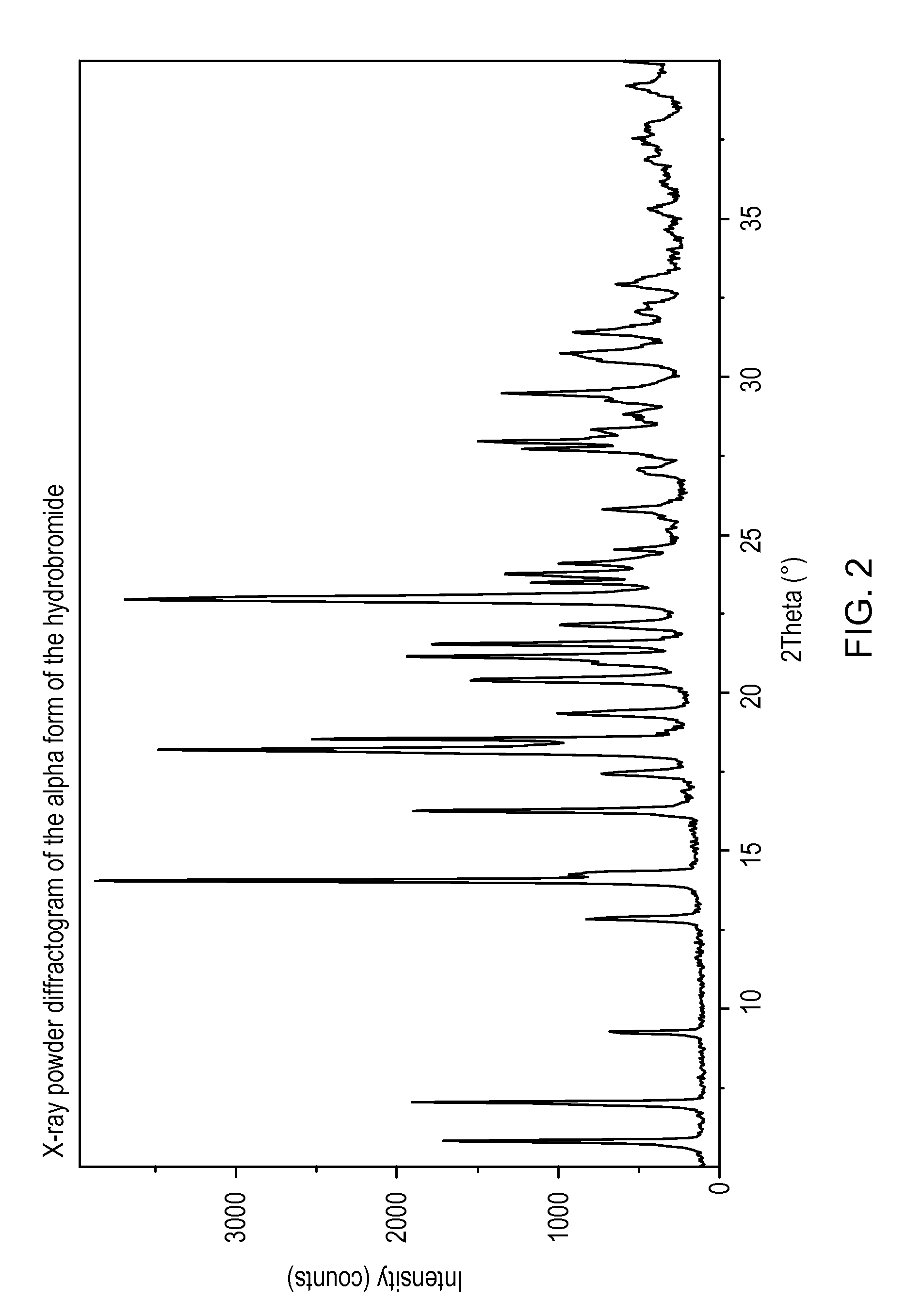 1-[2-(2,4-Dimethylphenylsulfanyl)-Phenyl]Piperazine As A Compound With Combined Serotonin Reuptake, 5-HT3 And 5-HT1a Activity For The Treatment Of Cognitive Impairment