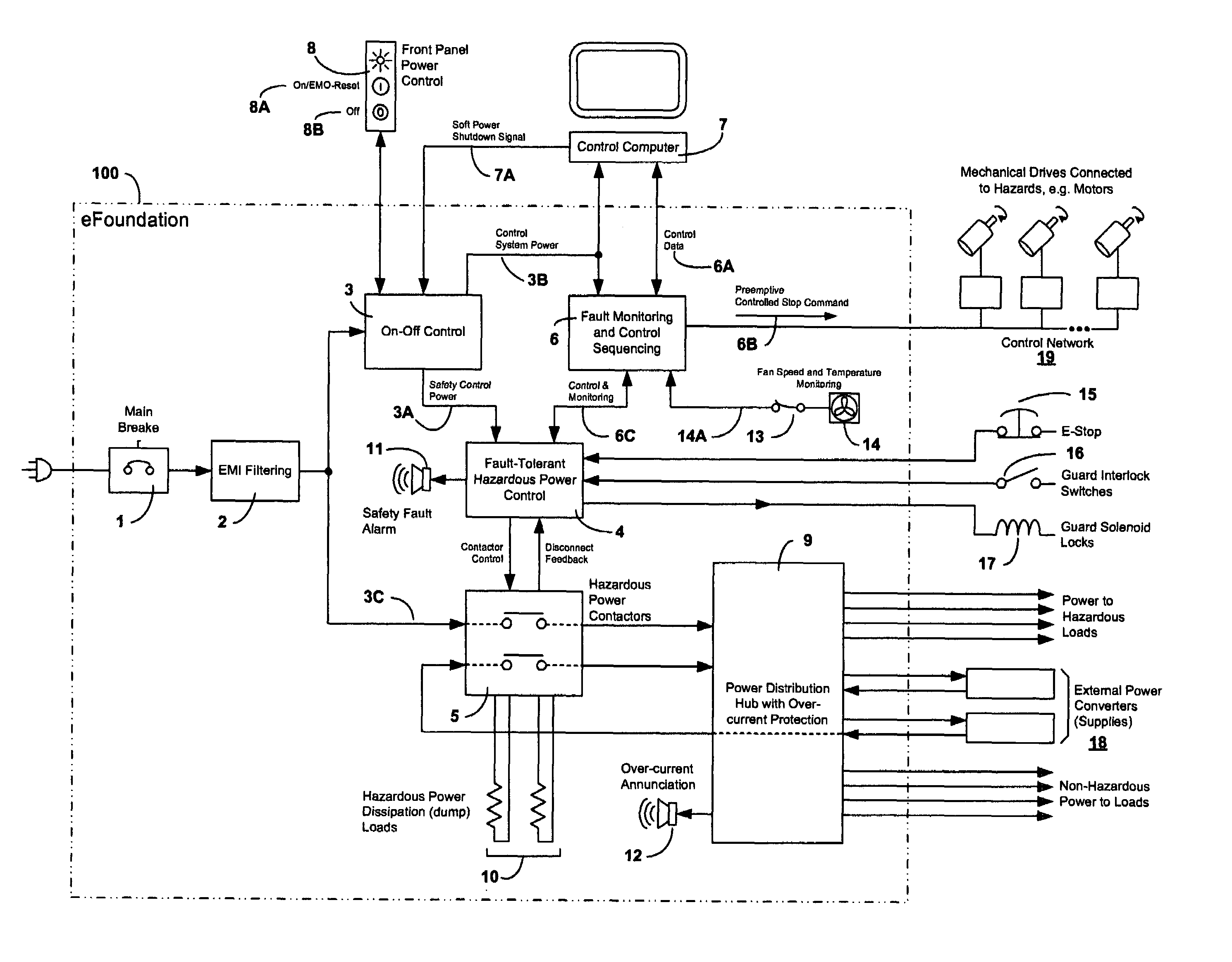 Power and safety control hub