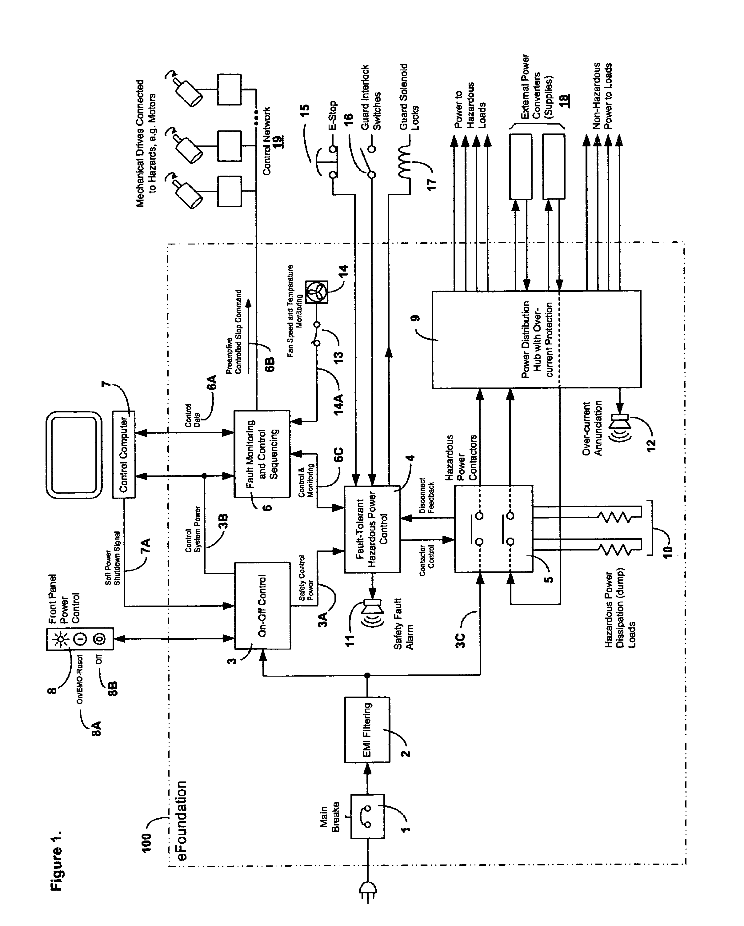 Power and safety control hub