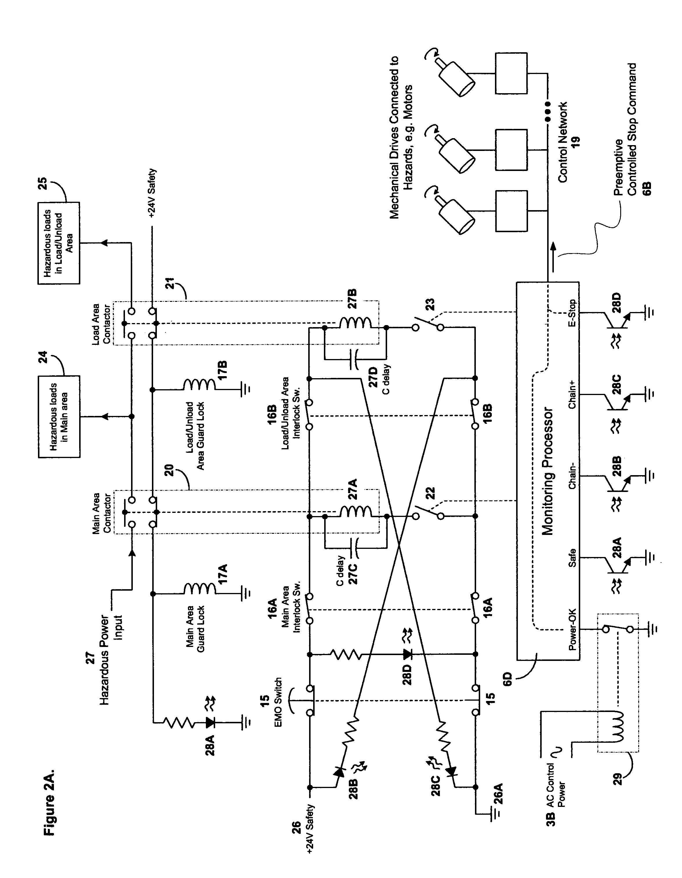 Power and safety control hub