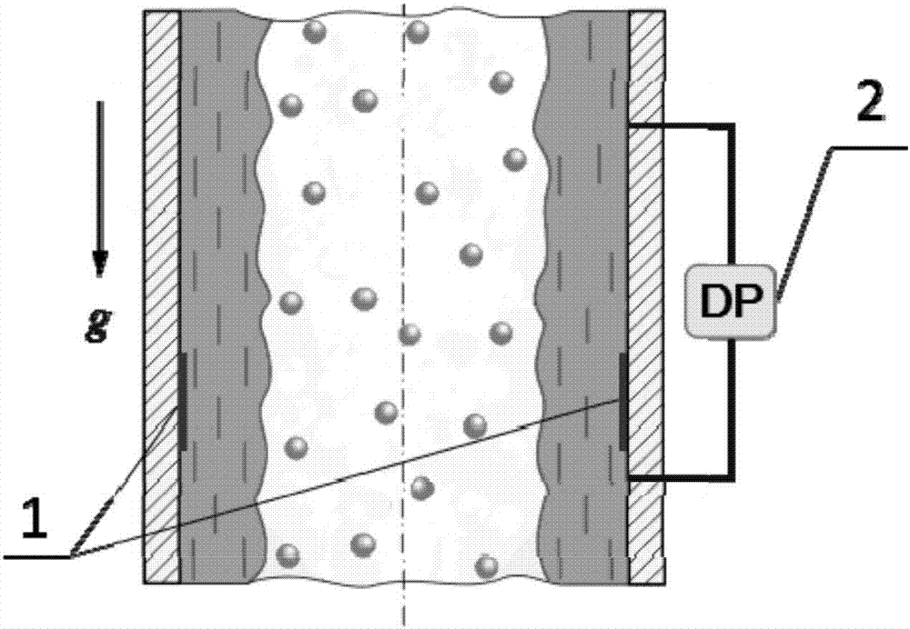 Measurement method for thickness and flow of gas-liquid two-phase annular flow liquid film in vertical pipe