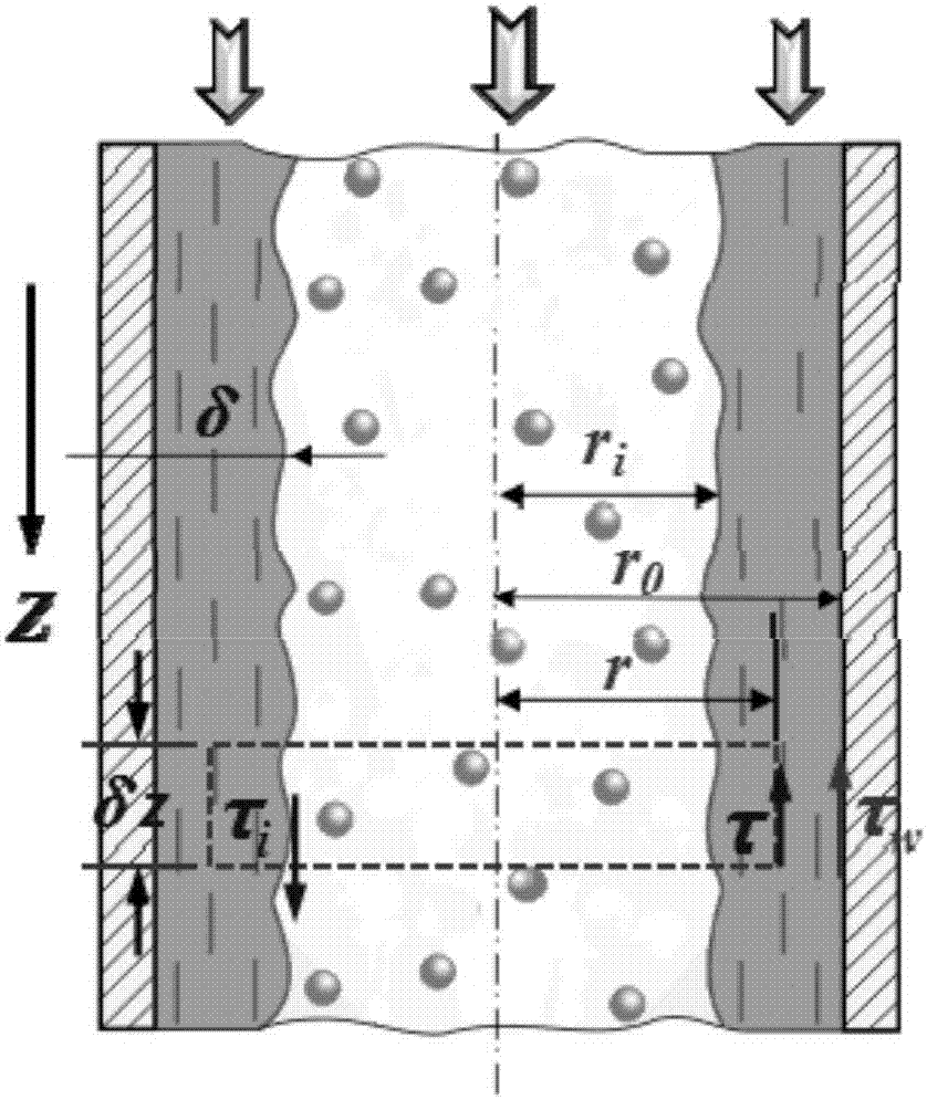 Measurement method for thickness and flow of gas-liquid two-phase annular flow liquid film in vertical pipe