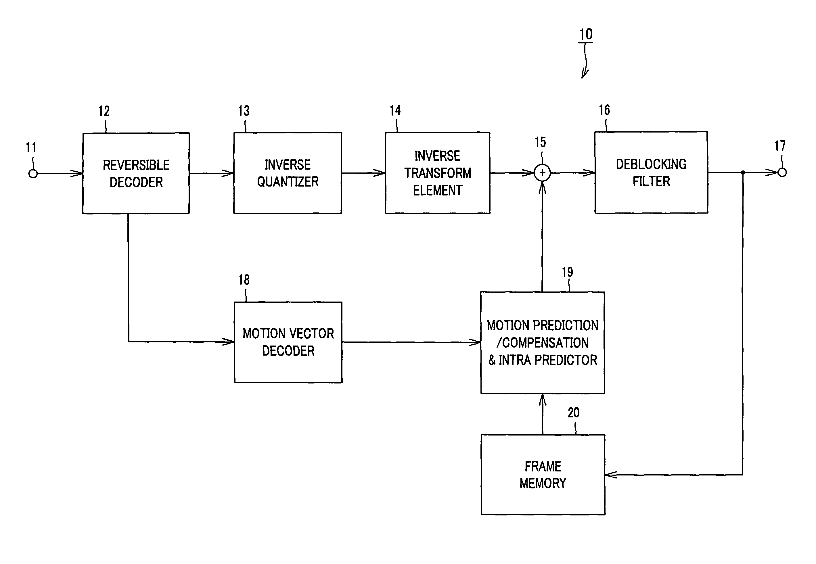 Image decoding device, image decoding method, and image decoding program