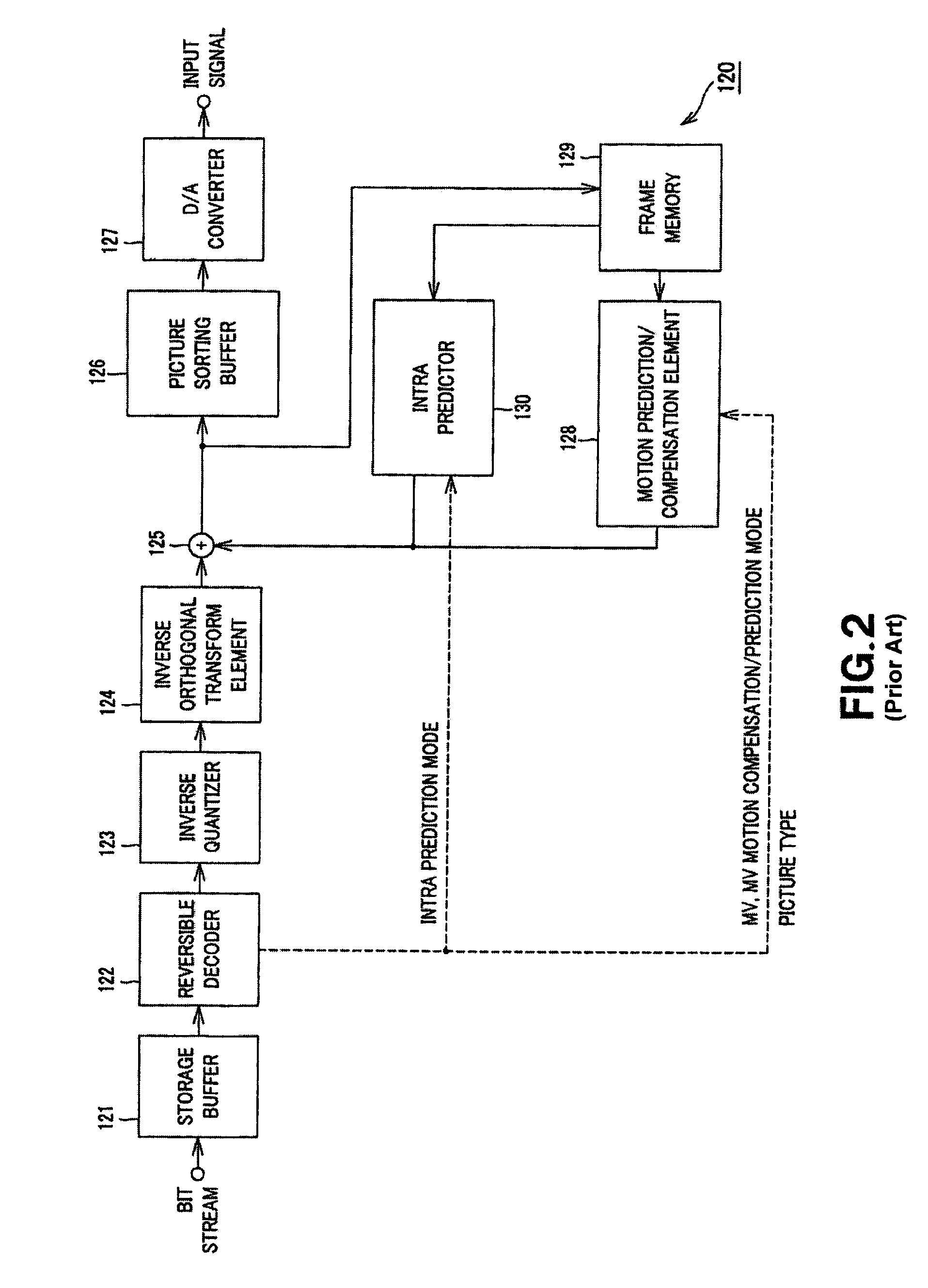 Image decoding device, image decoding method, and image decoding program