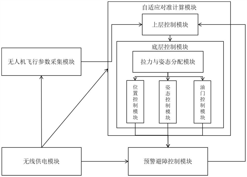 Self-adaptive fault-tolerant unmanned aerial vehicle tracking and cruising system and method