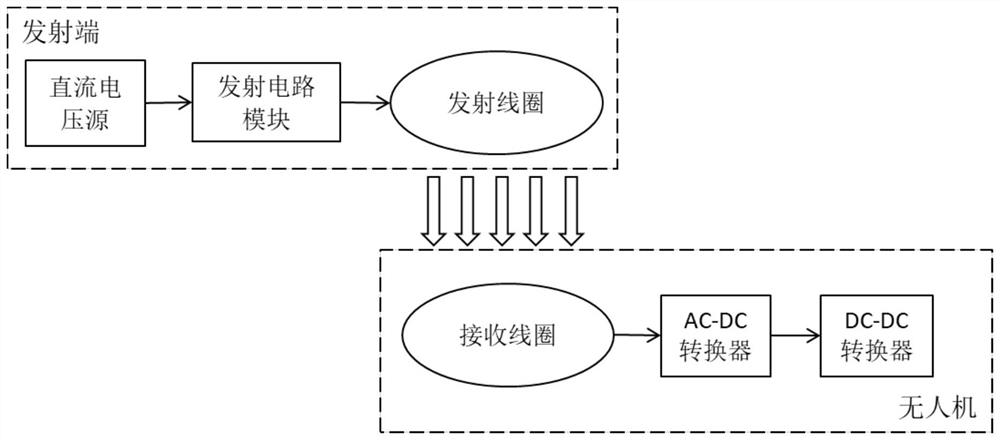 Self-adaptive fault-tolerant unmanned aerial vehicle tracking and cruising system and method