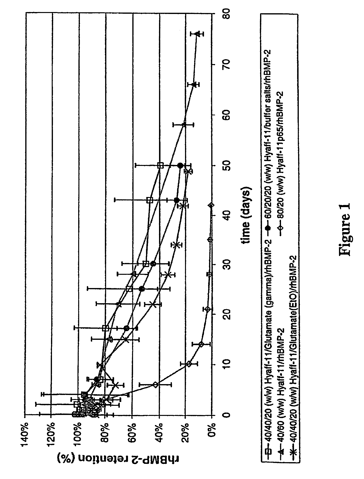 Injectable solid hyaluronic acid carriers for delivery of osteogenic proteins