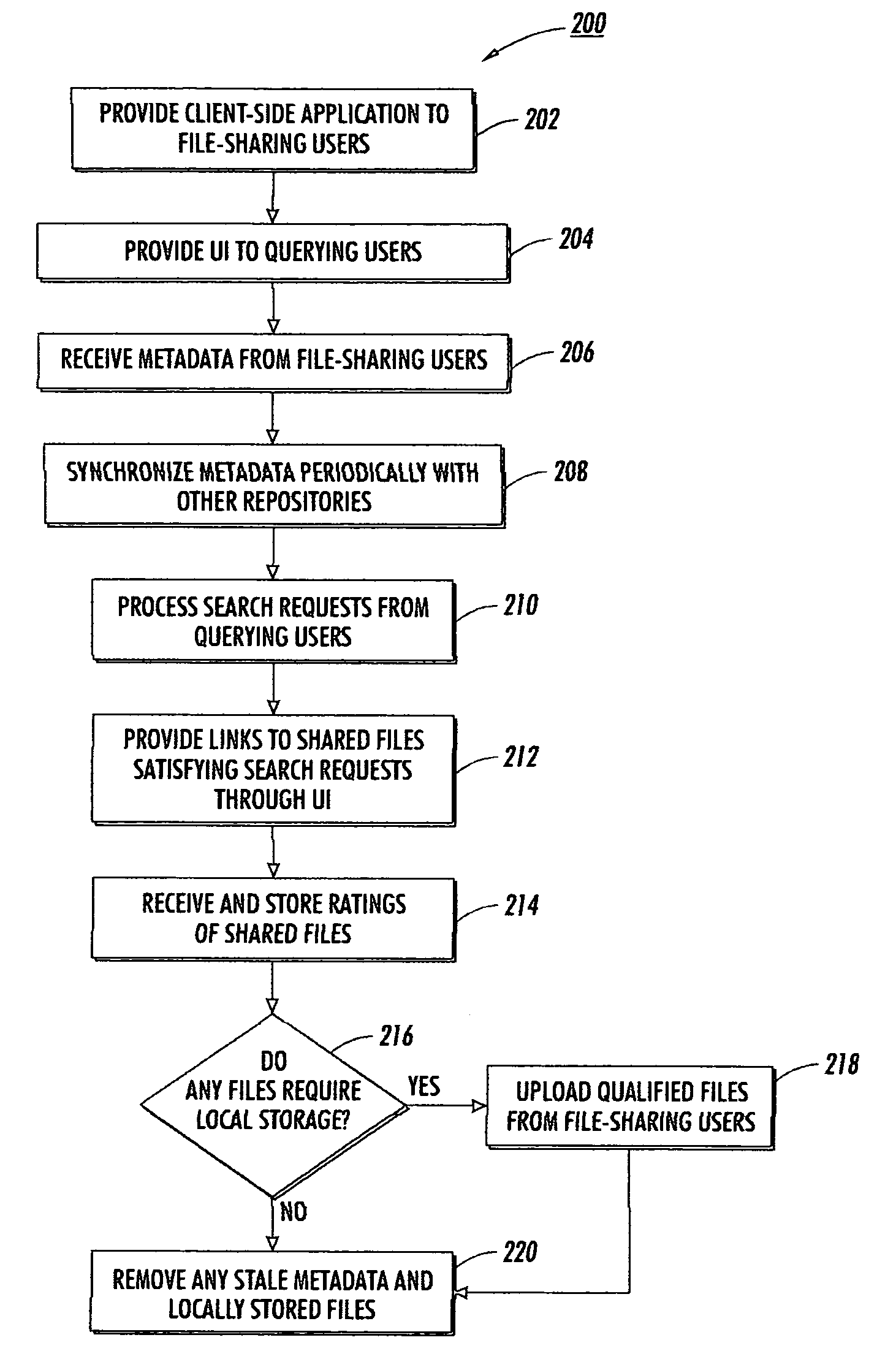 Multi-tiered structure for file sharing based on social roles