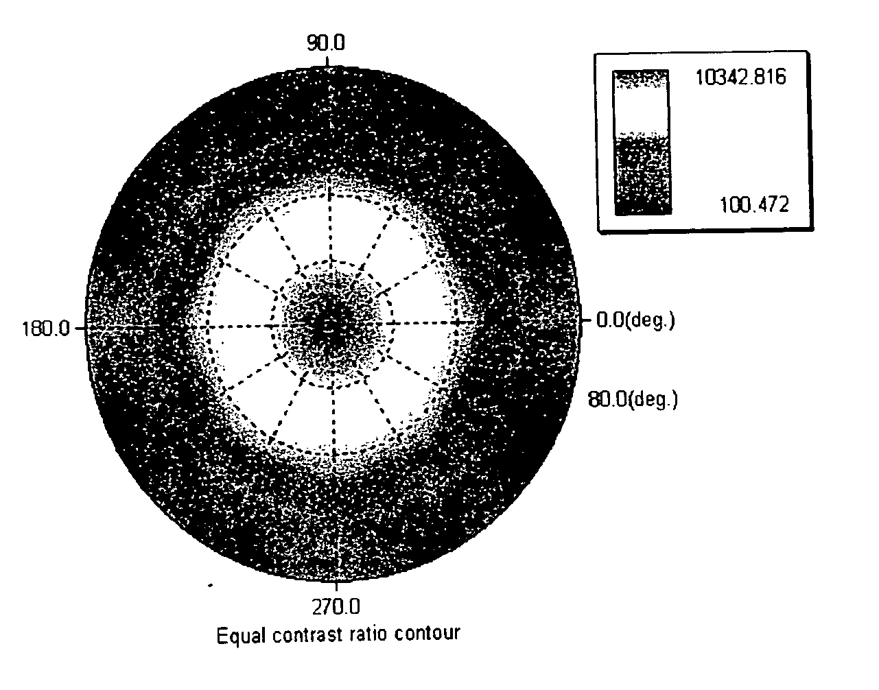 Optical compensator for liquid crystal display