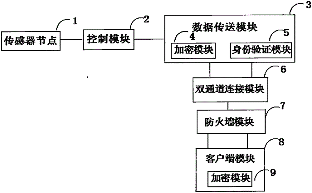 Wireless sensor network node