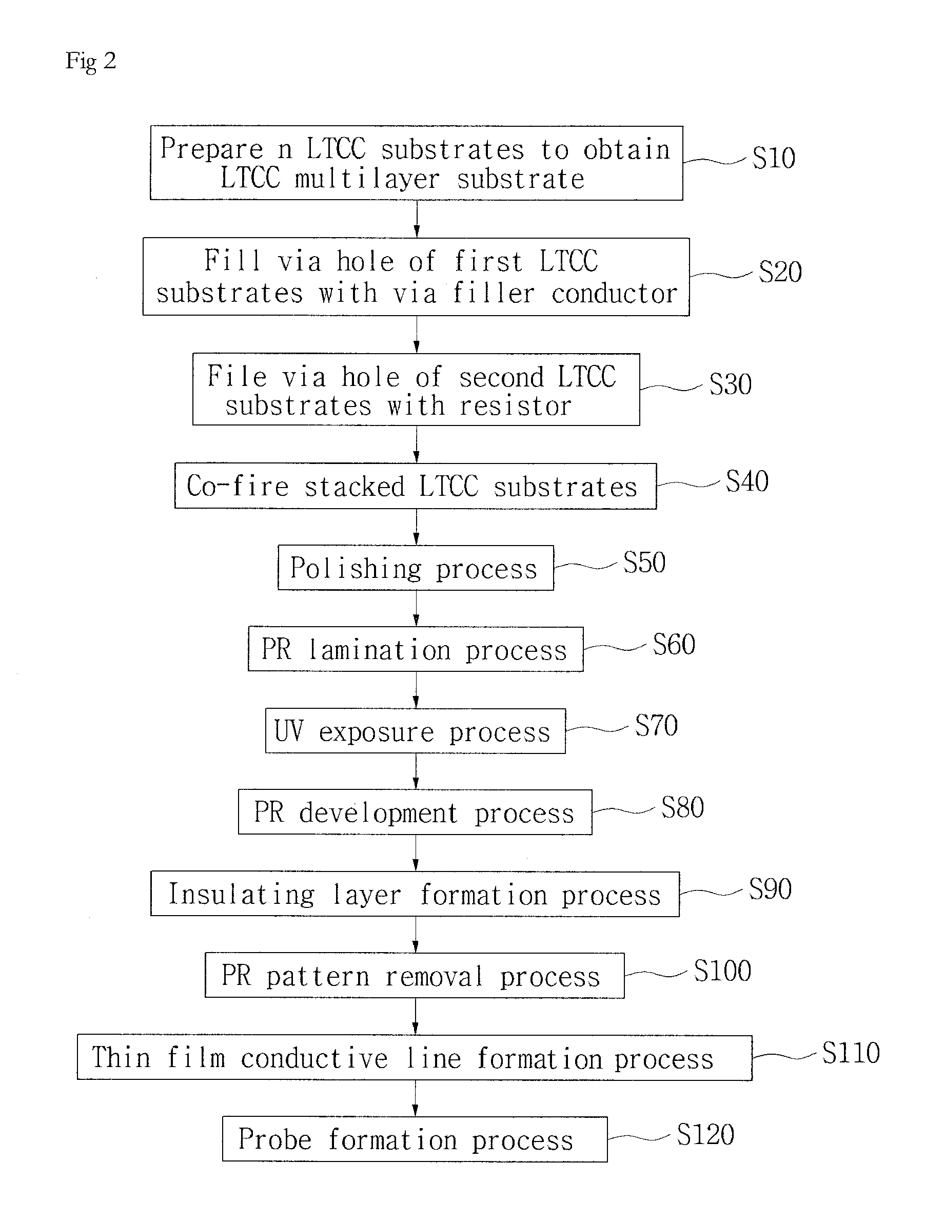 MEMS probe card and manufacturing method thereof