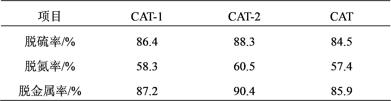 Activated carbon/aluminum oxide composite type catalyst carrier and preparation method and application of activated carbon/aluminum oxide composite type catalyst carrier