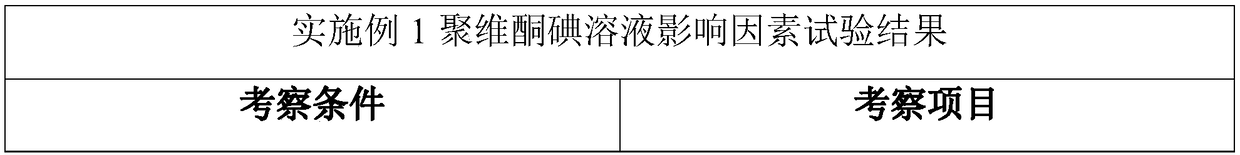 Povidone iodine solution and preparation method thereof