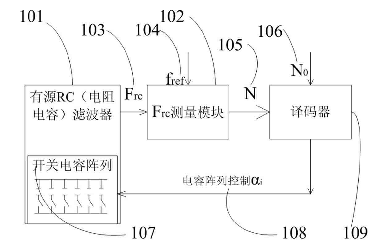 Active RC (Resistance-Capacitance) filter bandwidth calibration method