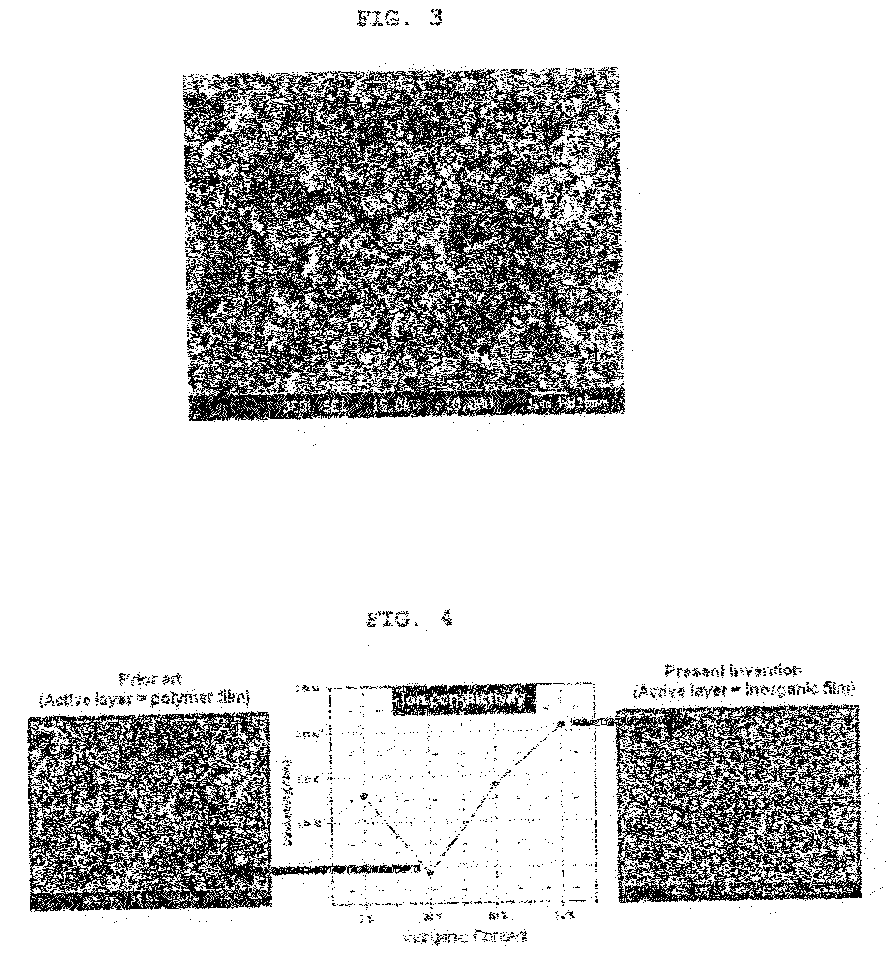 Organic/inorganic composite microporous membrane and electrochemical device prepared thereby