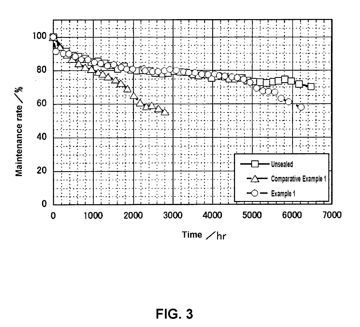 Optical semiconductor apparatus