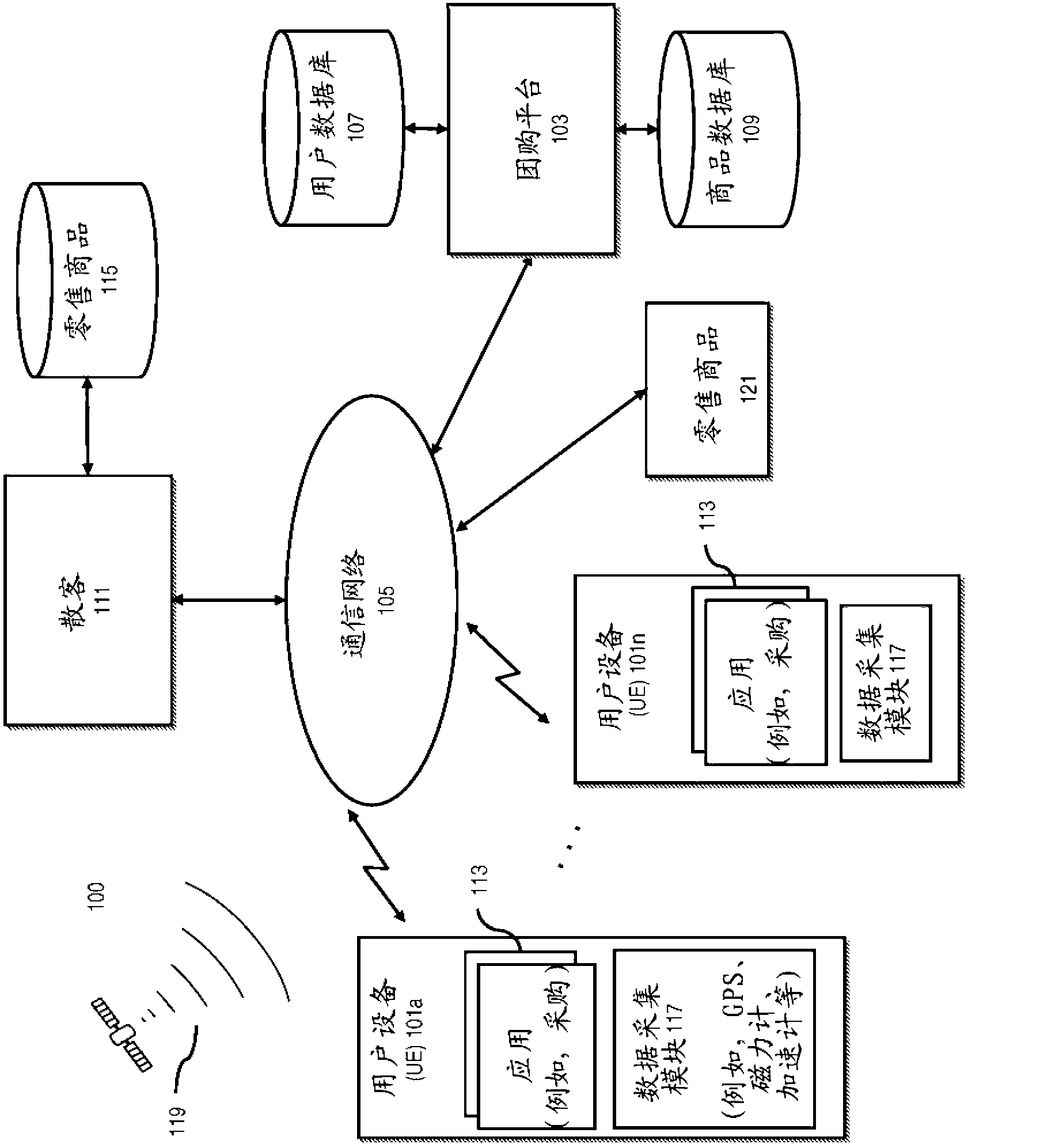 Method and apparatus for organizing a group event