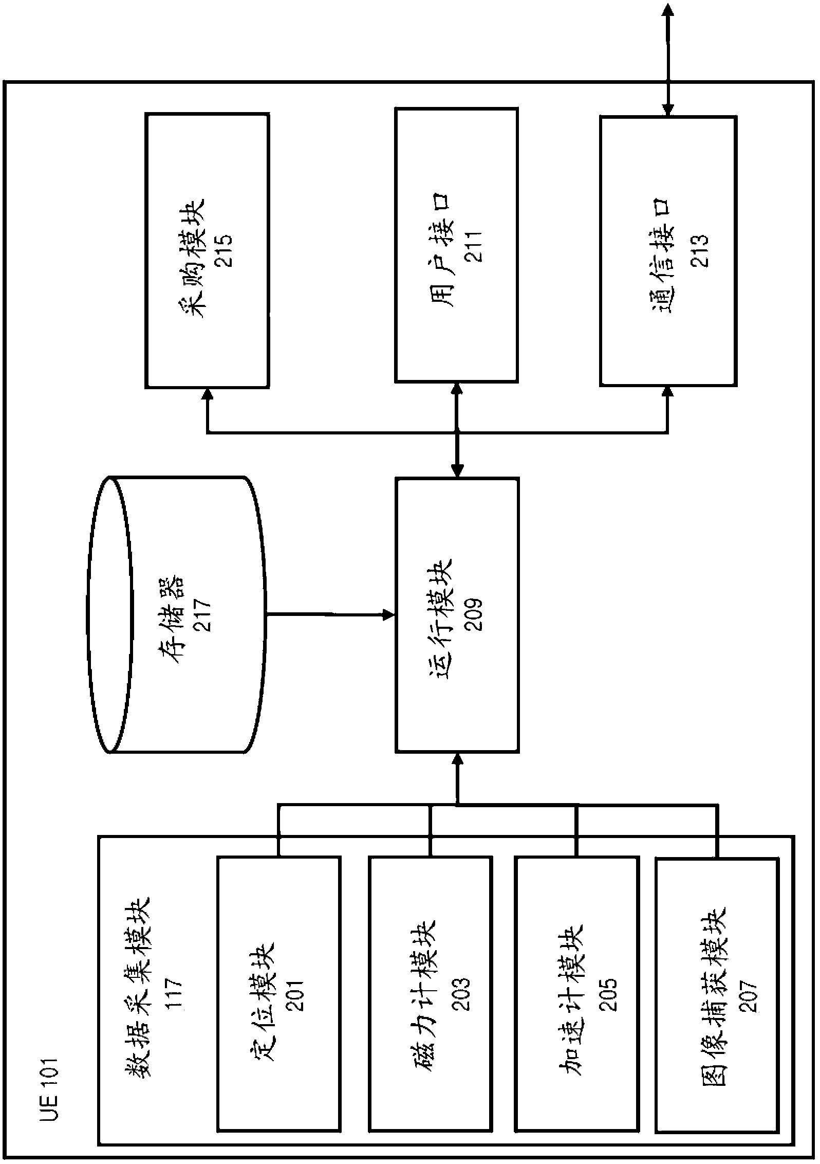 Method and apparatus for organizing a group event