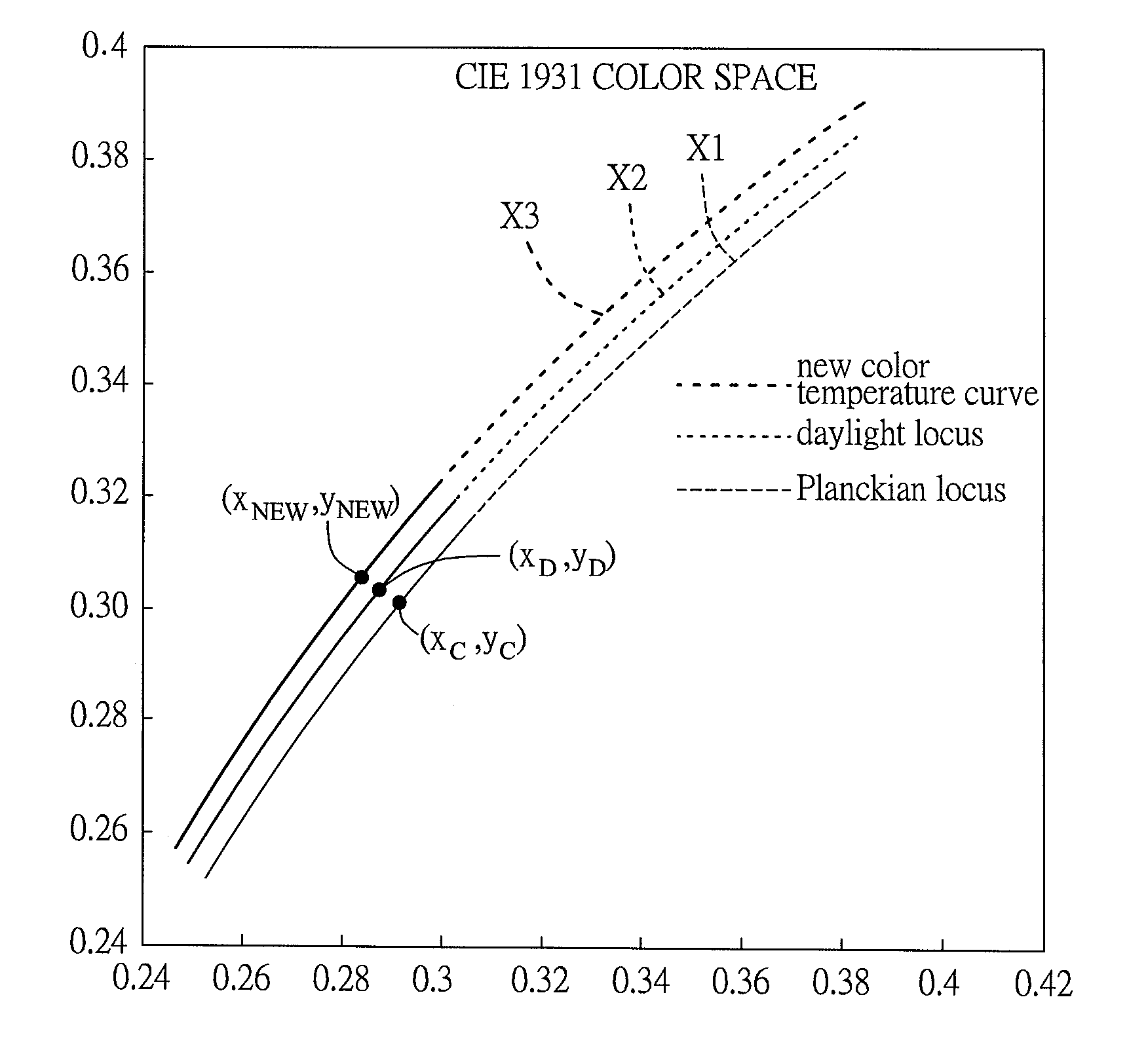 Color temperature adjusting method of display device