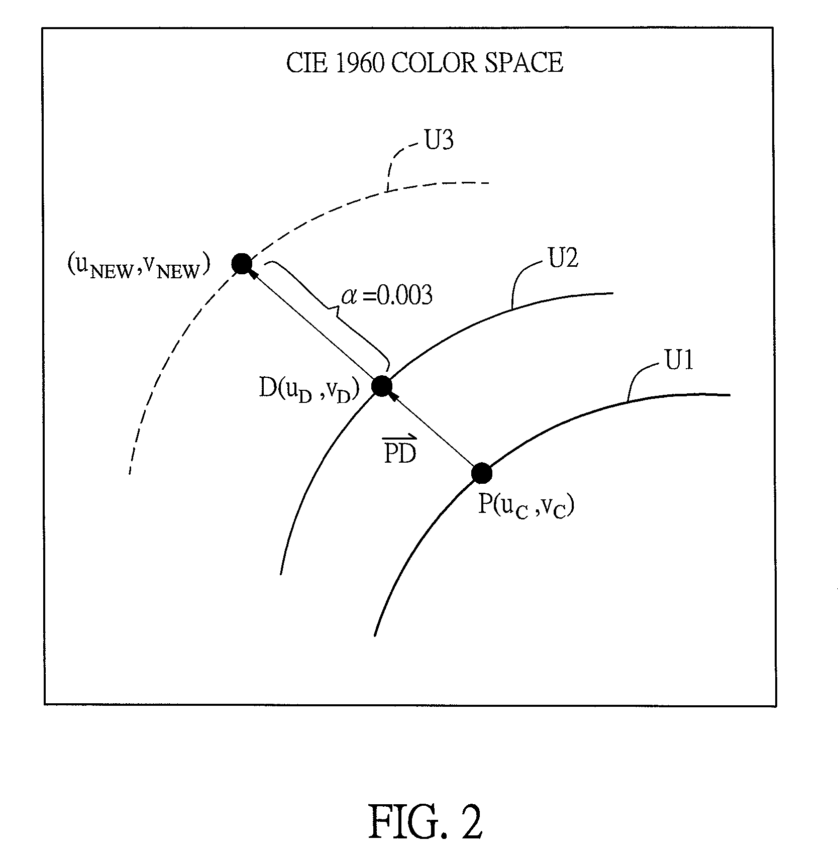 Color temperature adjusting method of display device