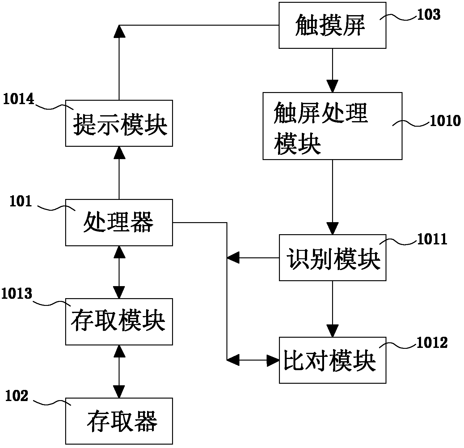 Touch screen mobile device, and method and system for soft locking password setup and unlocking for touch screen mobile device