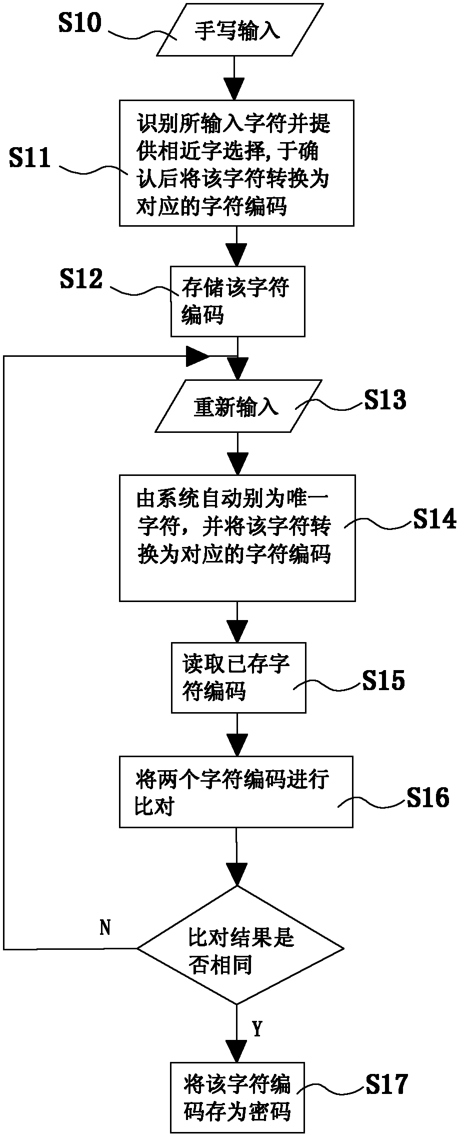 Touch screen mobile device, and method and system for soft locking password setup and unlocking for touch screen mobile device