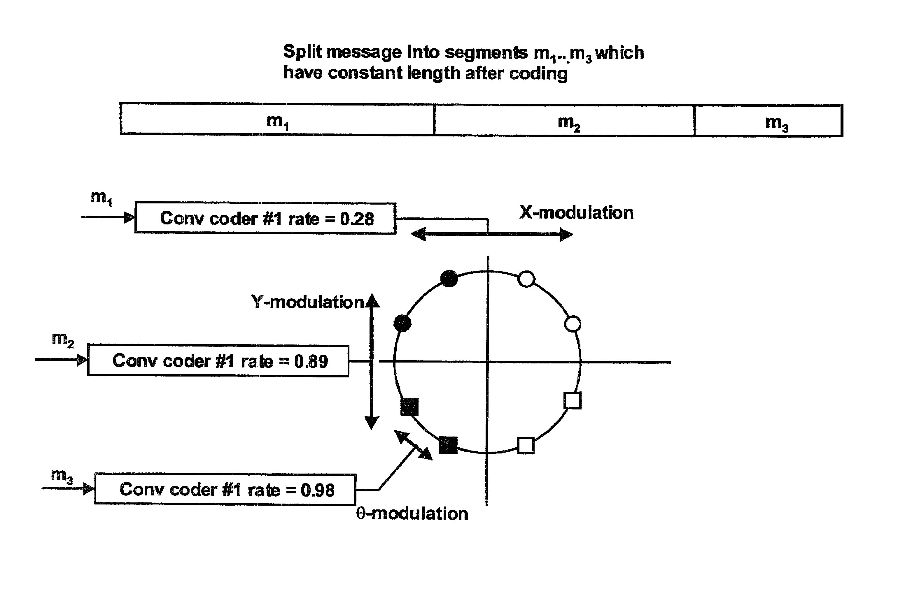 Methods and apparatus for transmitting and receiving data over a communications network in the presence of noise