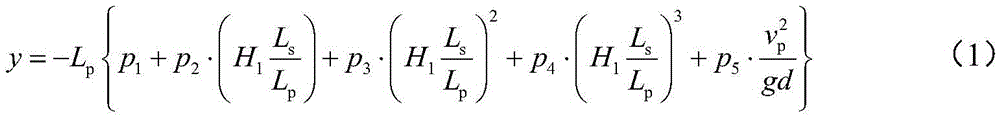 A method for calculating the maximum displacement and bending stress in a process of pipe cleaning of a natural gas pipeline crossing structure