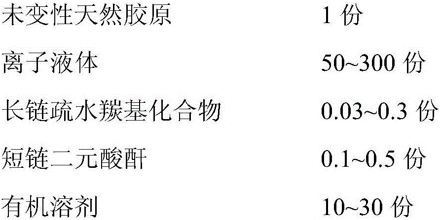 Undenatured collagen based biosurfactant with ionic liquid as reaction medium and preparation method thereof