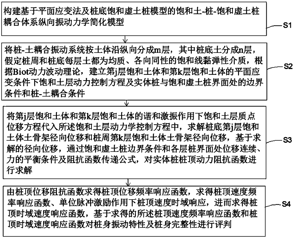 A method for studying longitudinal vibration of pile foundation in saturated layered soil based on virtual soil pile model