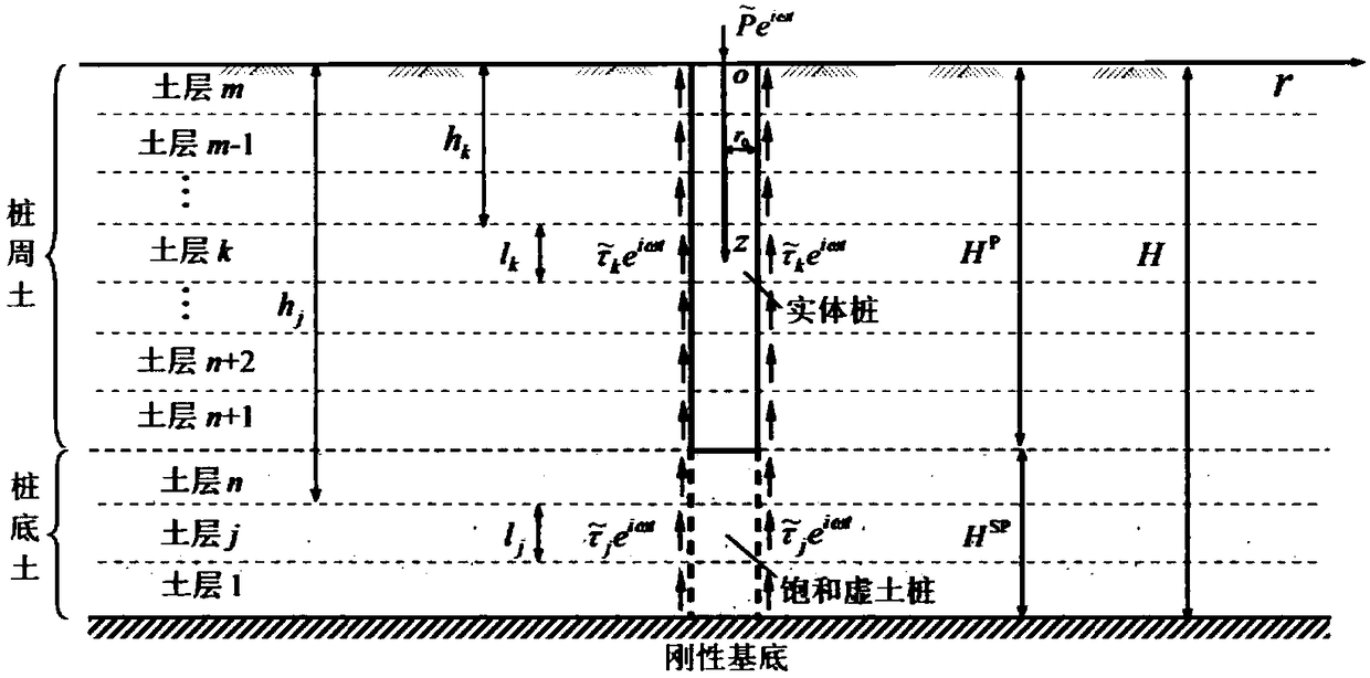 A method for studying longitudinal vibration of pile foundation in saturated layered soil based on virtual soil pile model