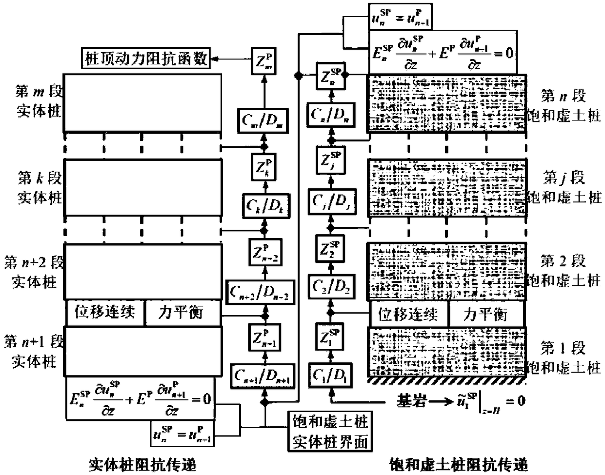 A method for studying longitudinal vibration of pile foundation in saturated layered soil based on virtual soil pile model