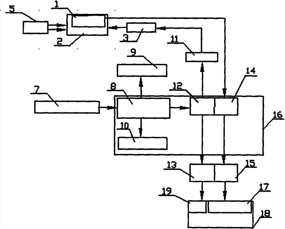 Conveyor belt longitudinal-tearing online monitoring early warning device