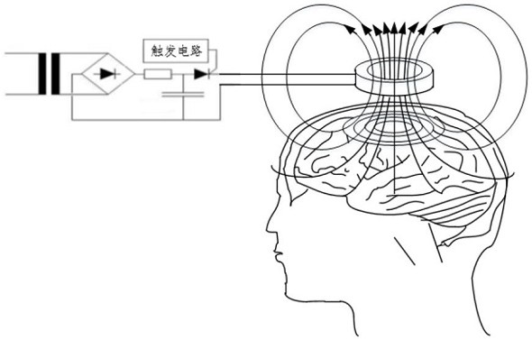 Electromagnetic stimulation method, device and equipment and readable storage medium