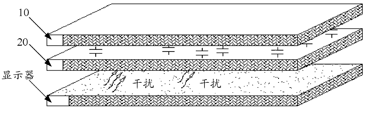 Capacitive touch screen and electronic device