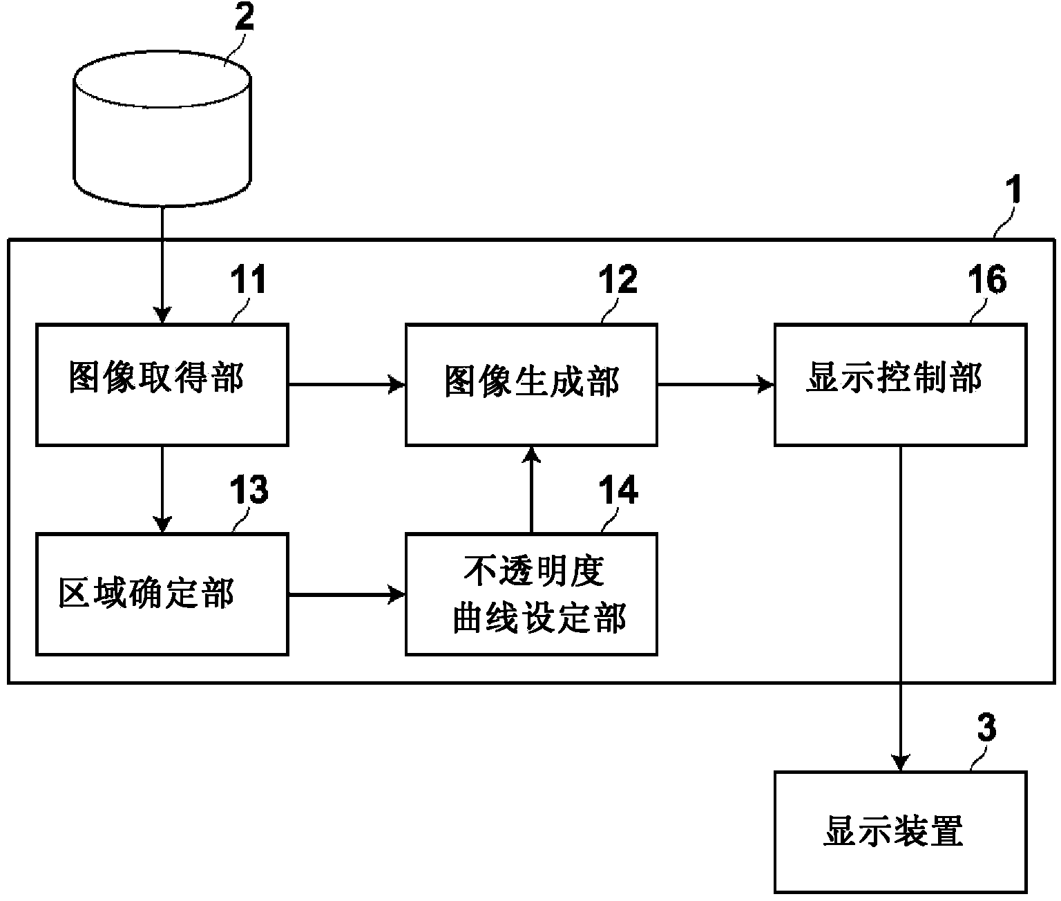 Image generation device, method, and program