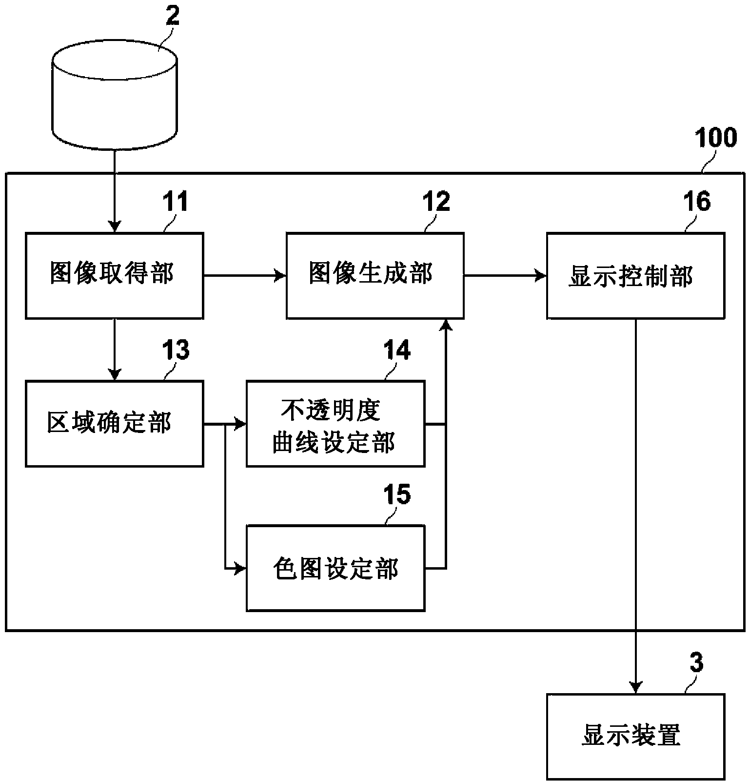 Image generation device, method, and program