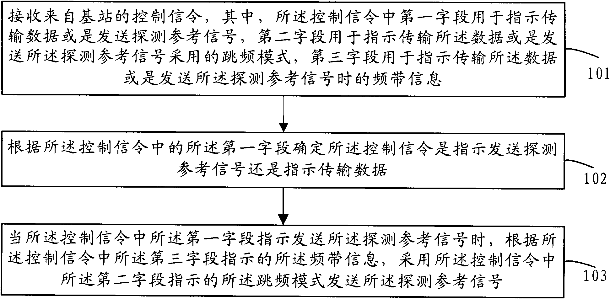 SRS (sounding reference signal) sending and receiving methods, base station and user equipment