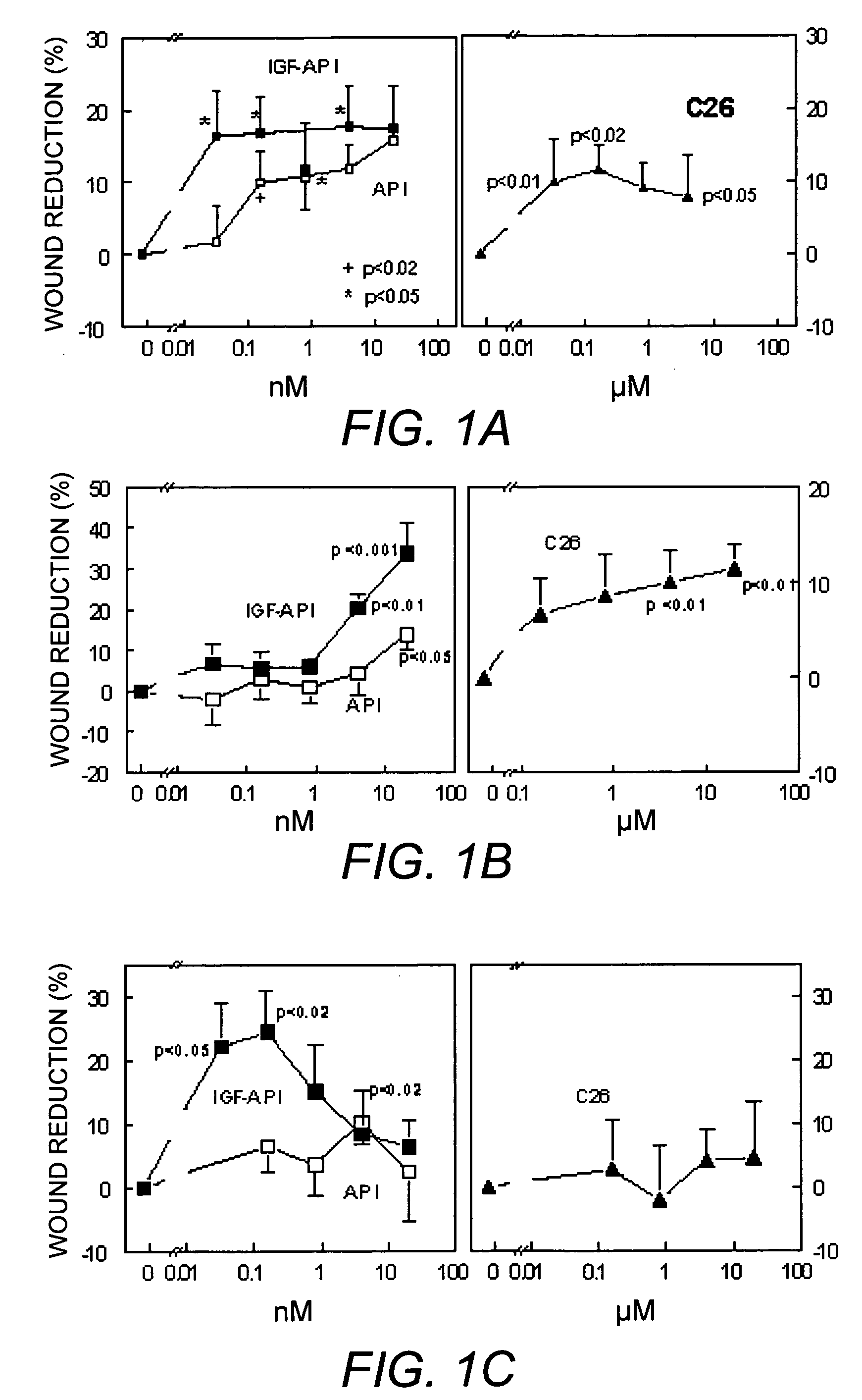 Agents for wound healing