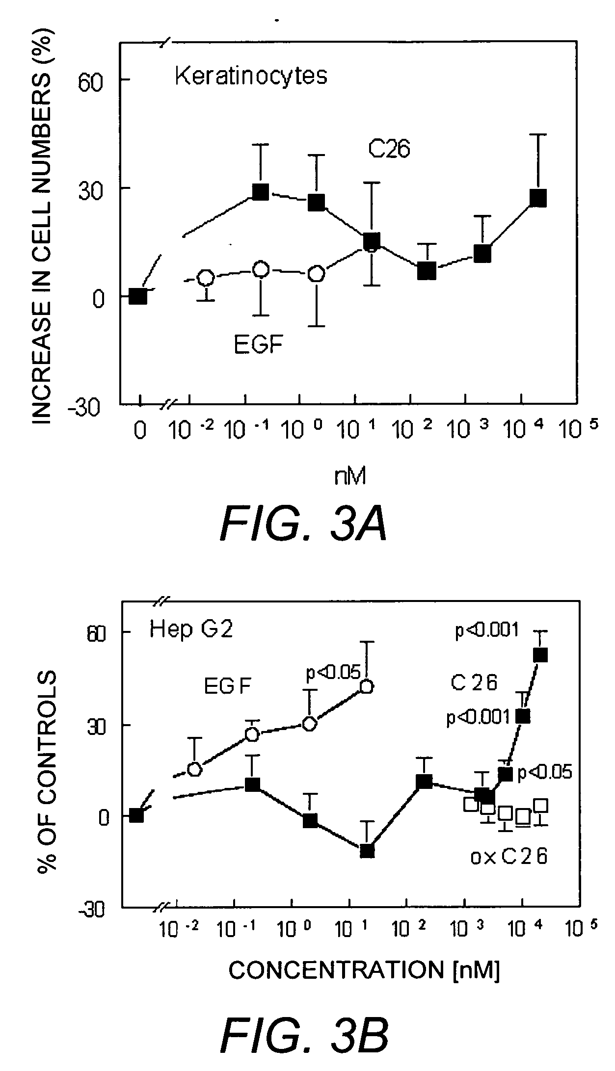 Agents for wound healing