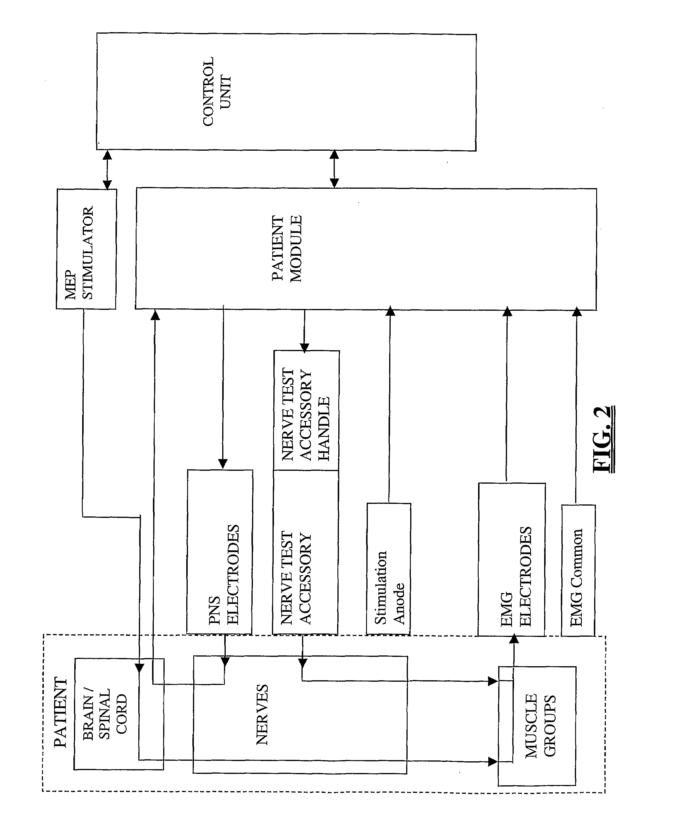 System and Methods for Performing Neurophysiologic Assessments During Spine Surgery