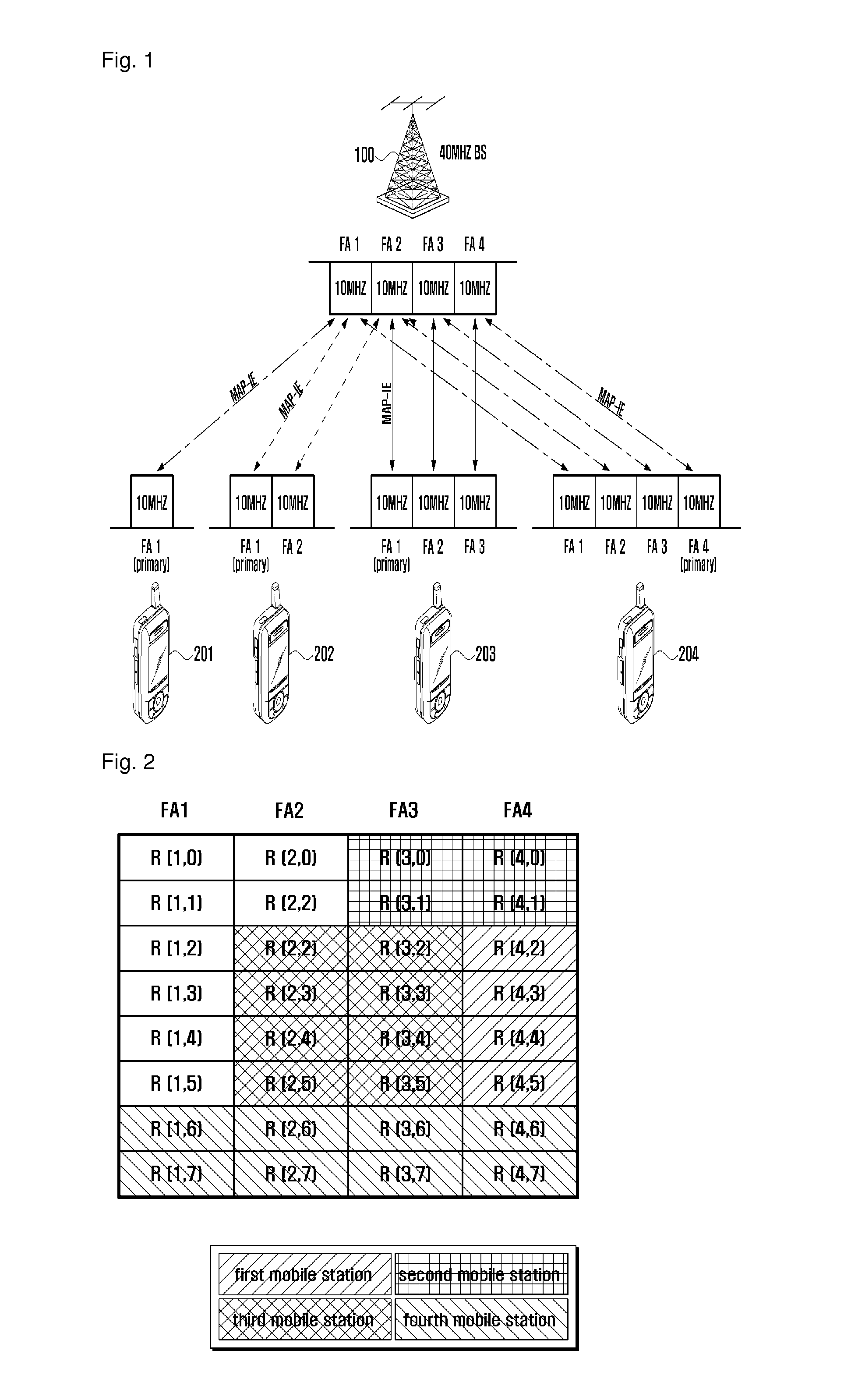 Apparatus for resource allocation in a frequency overlay system and a method thereof