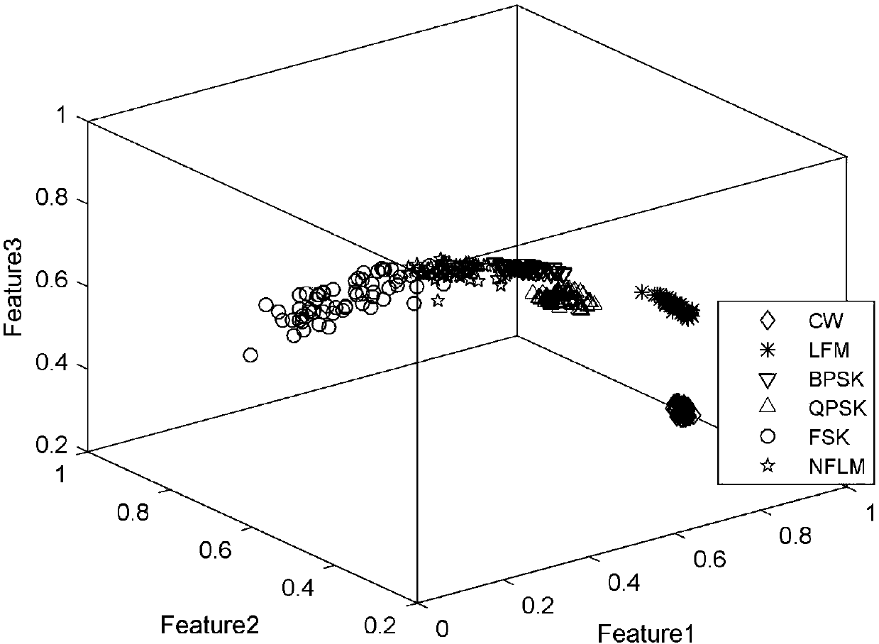 Radar radiation source signal depth pulse internal feature automatic extraction method