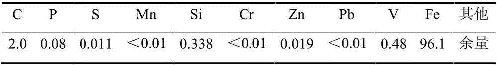 Method for removing carbon in vanadium-containing molten iron by injection of CO2 or limestone